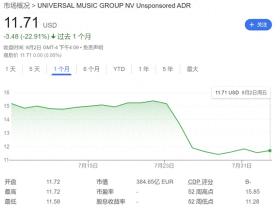 250亿IPO失败、7月业绩暴跌5%，Ackman难成巴菲特  第1张