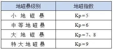 再次爆发！今明两天或将出现  第8张