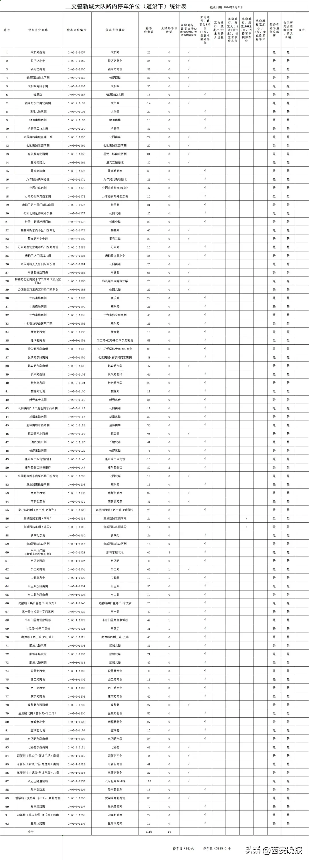 西安全市占道停车泊位公示！看看都在哪里→  第2张