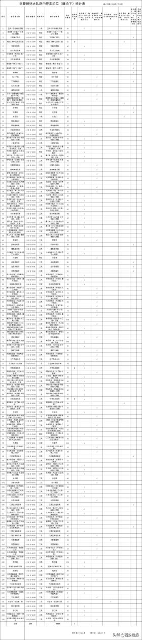 西安全市占道停车泊位公示！看看都在哪里→  第4张