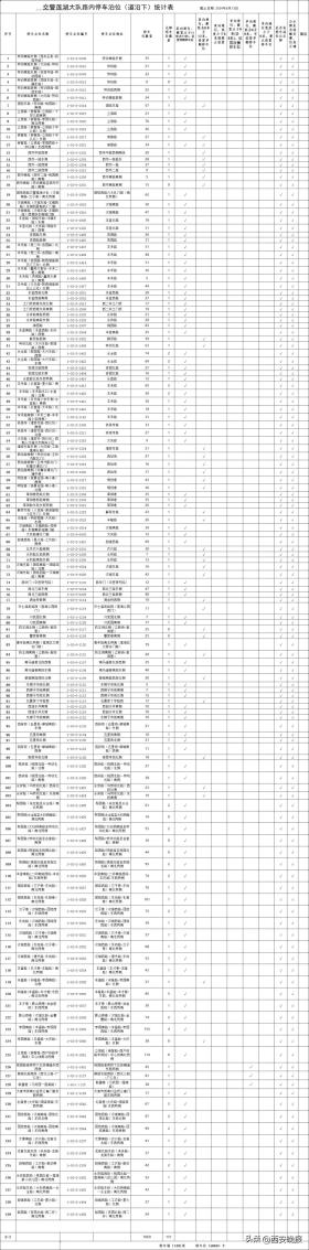 西安全市占道停车泊位公示！看看都在哪里→  第6张