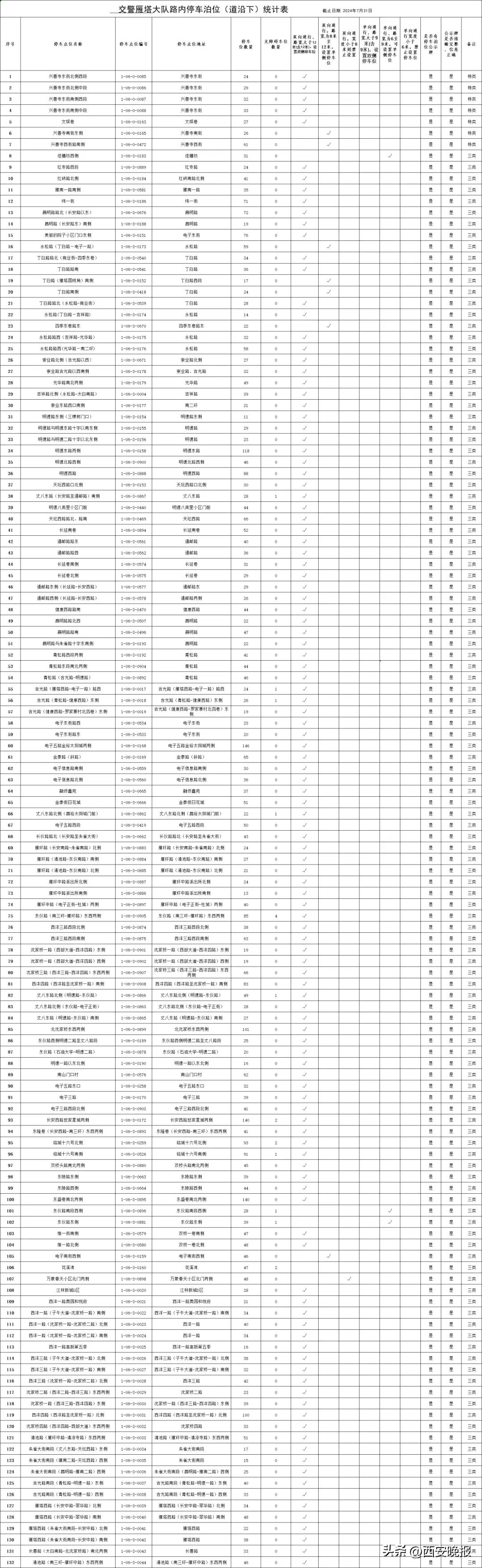 西安全市占道停车泊位公示！看看都在哪里→  第8张