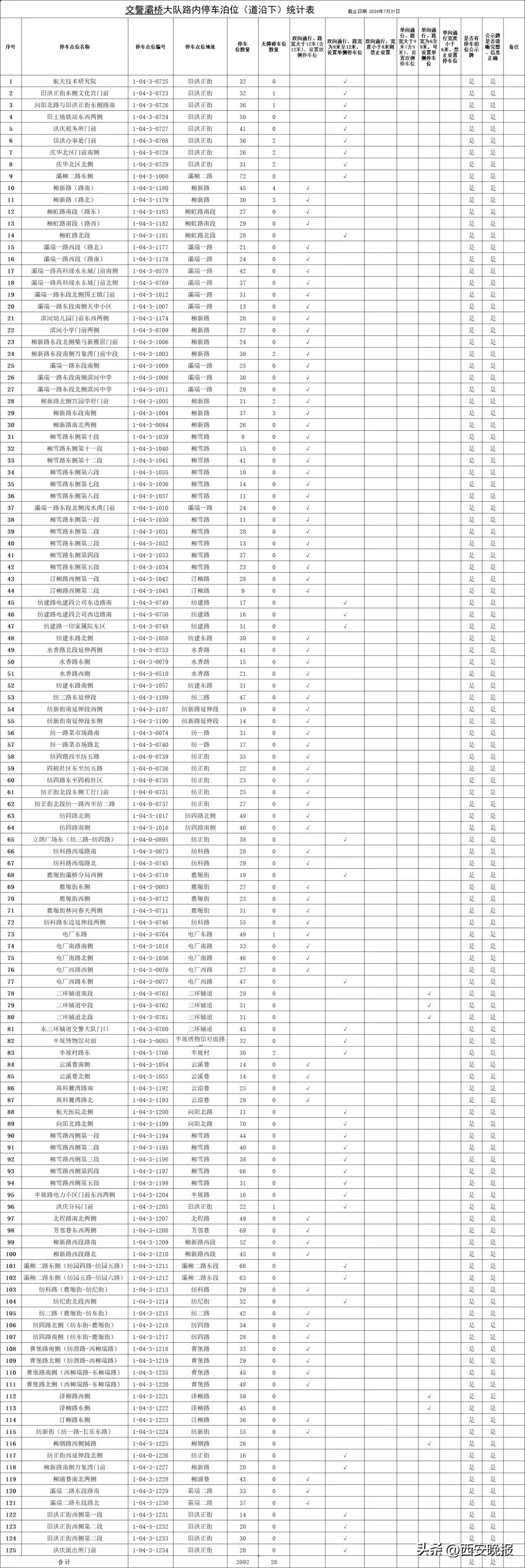 西安全市占道停车泊位公示！看看都在哪里→  第11张