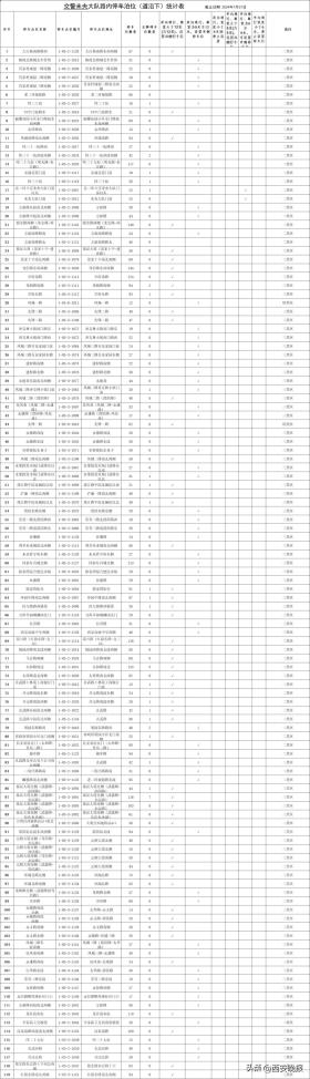 西安全市占道停车泊位公示！看看都在哪里→  第14张