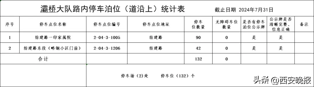 西安全市占道停车泊位公示！看看都在哪里→  第10张