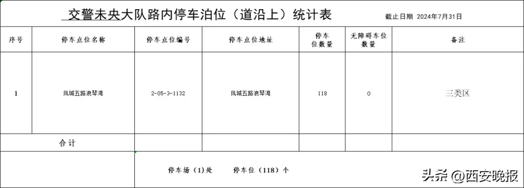 西安全市占道停车泊位公示！看看都在哪里→  第13张