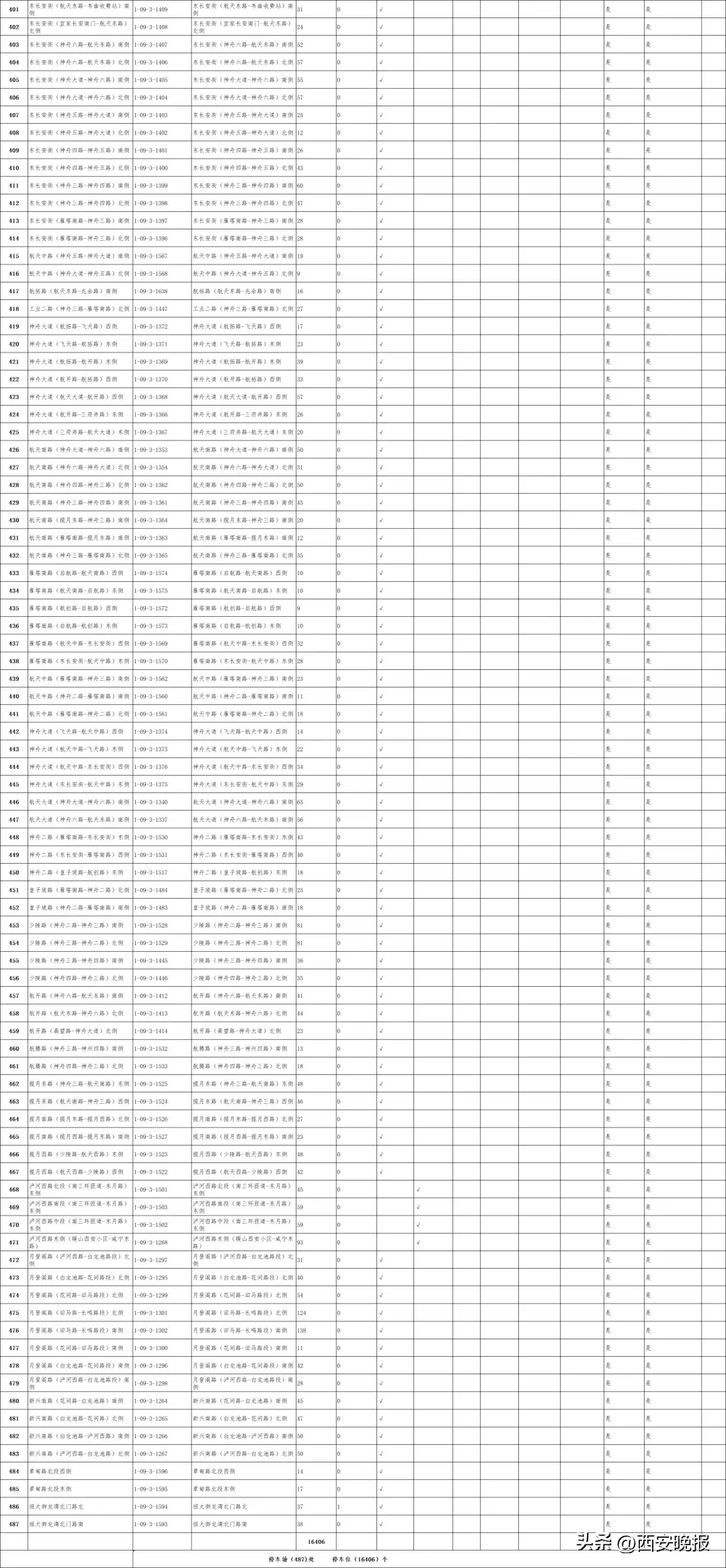 西安全市占道停车泊位公示！看看都在哪里→  第21张