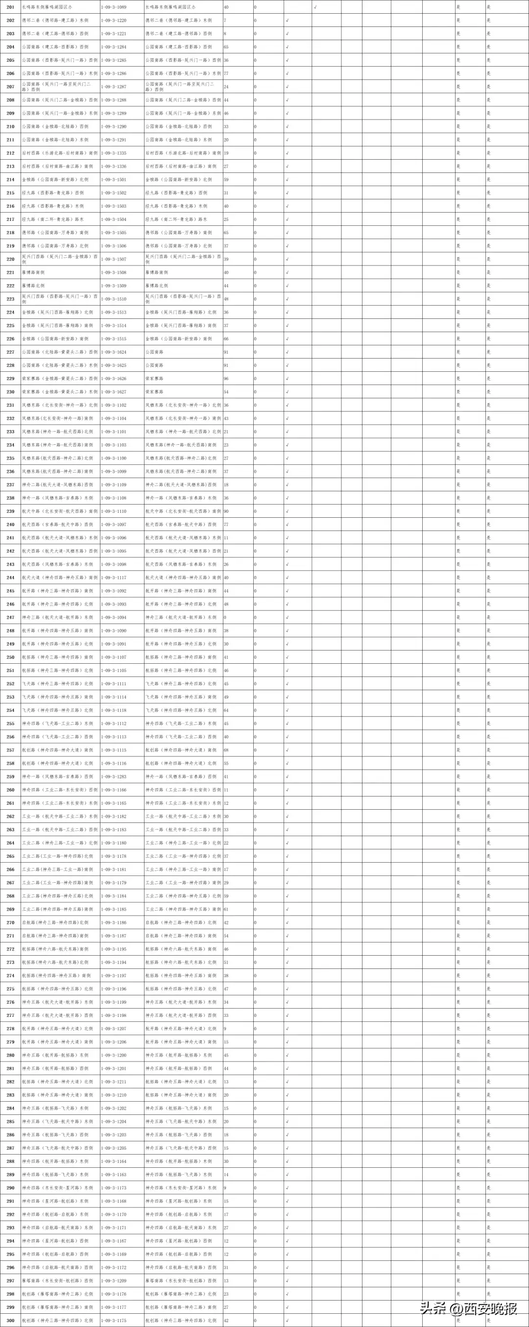 西安全市占道停车泊位公示！看看都在哪里→  第19张