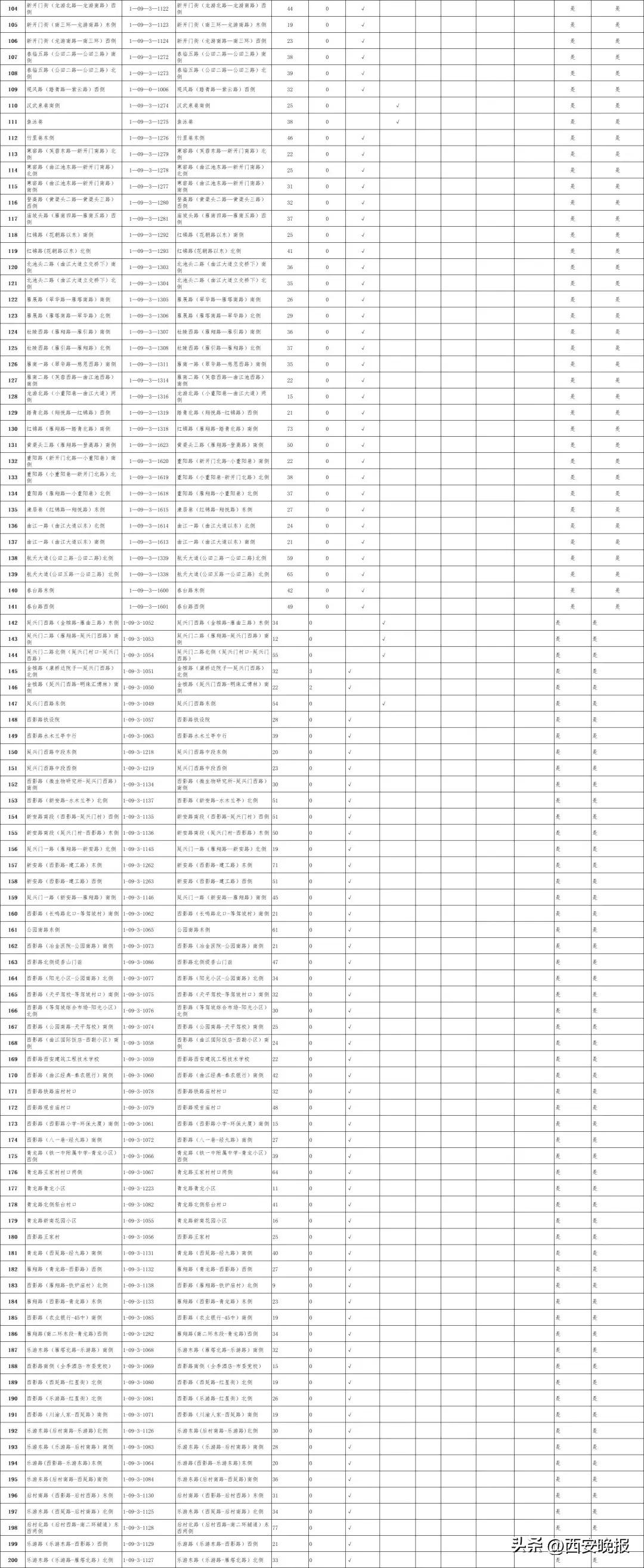 西安全市占道停车泊位公示！看看都在哪里→  第18张