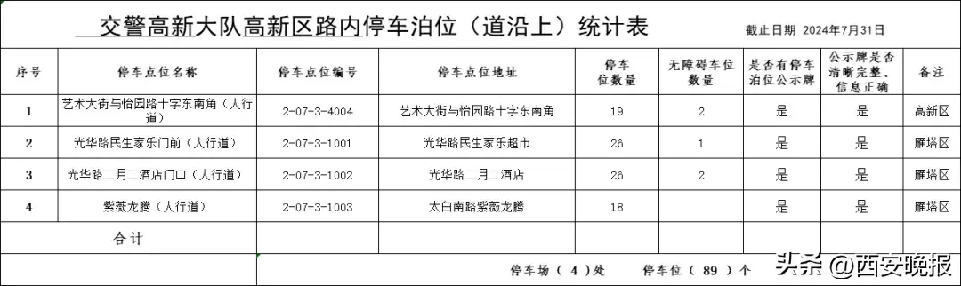 西安全市占道停车泊位公示！看看都在哪里→  第22张