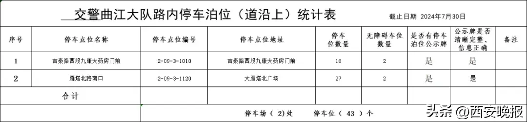 西安全市占道停车泊位公示！看看都在哪里→  第16张