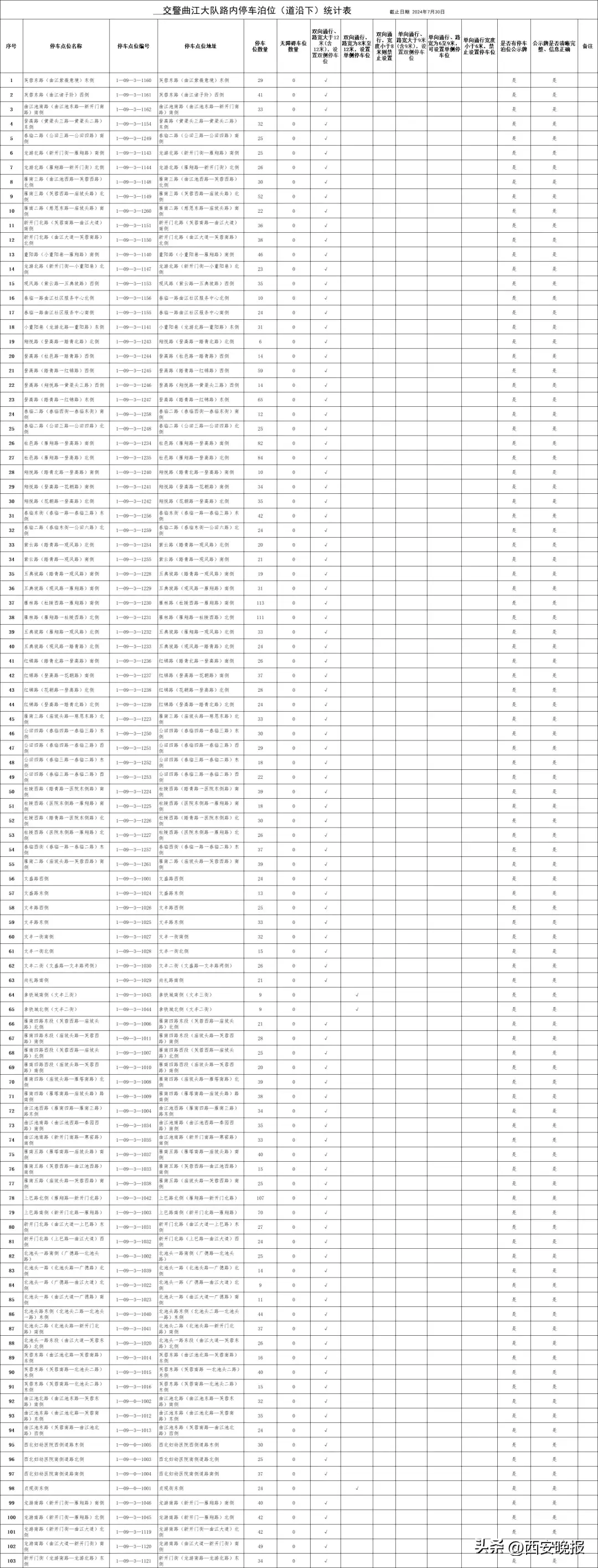 西安全市占道停车泊位公示！看看都在哪里→  第17张