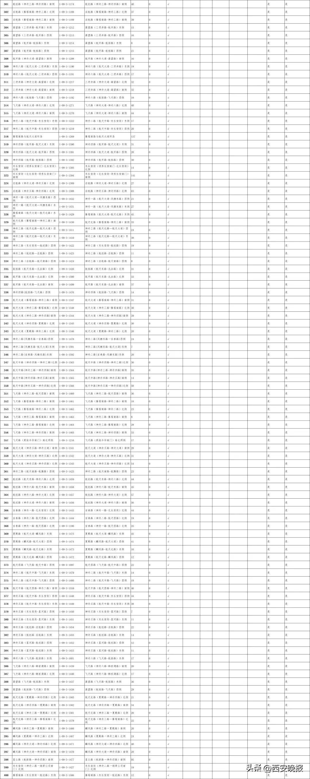 西安全市占道停车泊位公示！看看都在哪里→  第20张