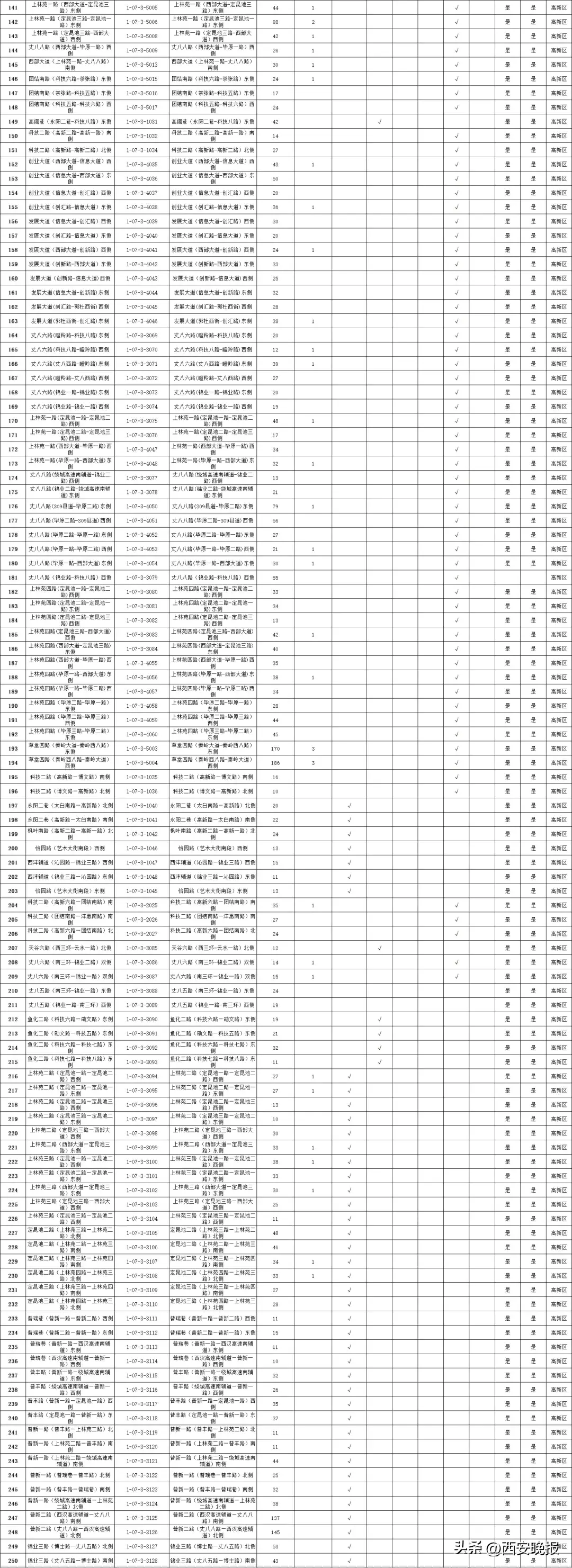 西安全市占道停车泊位公示！看看都在哪里→  第24张