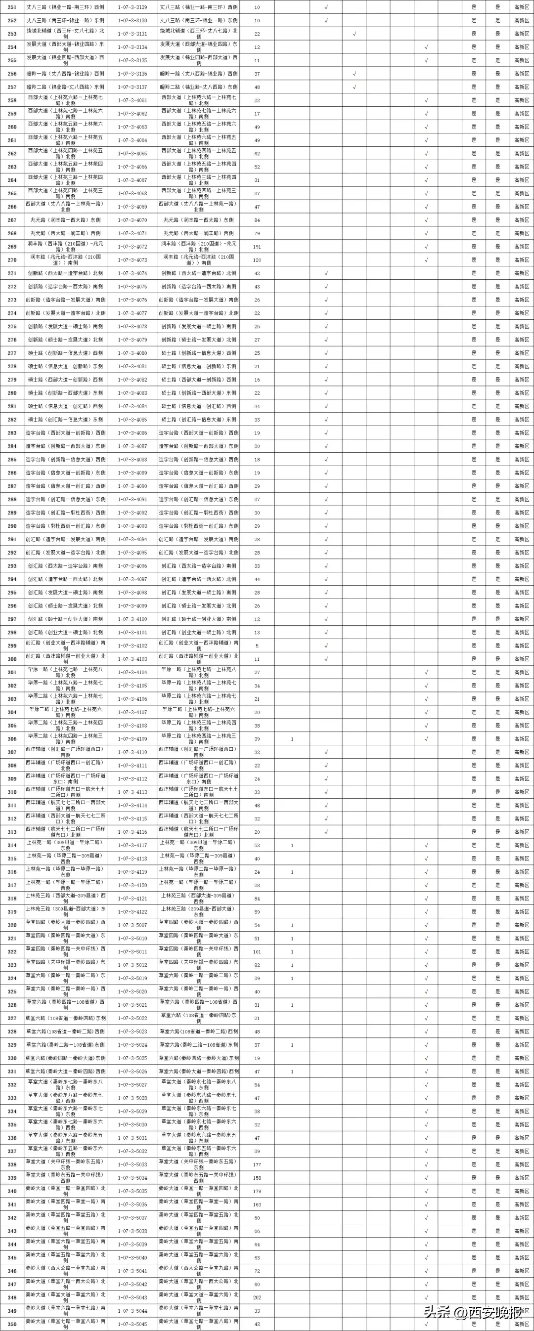 西安全市占道停车泊位公示！看看都在哪里→  第25张