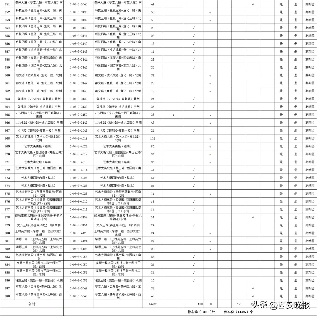 西安全市占道停车泊位公示！看看都在哪里→  第26张