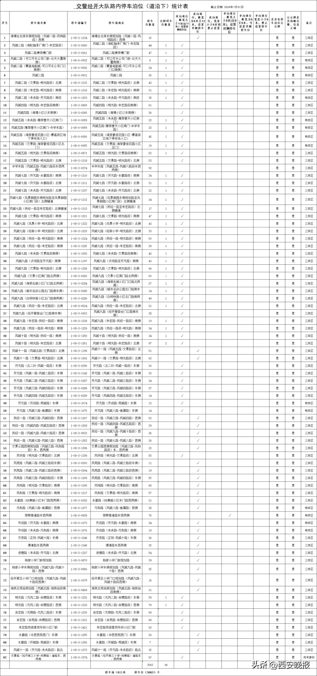 西安全市占道停车泊位公示！看看都在哪里→  第28张