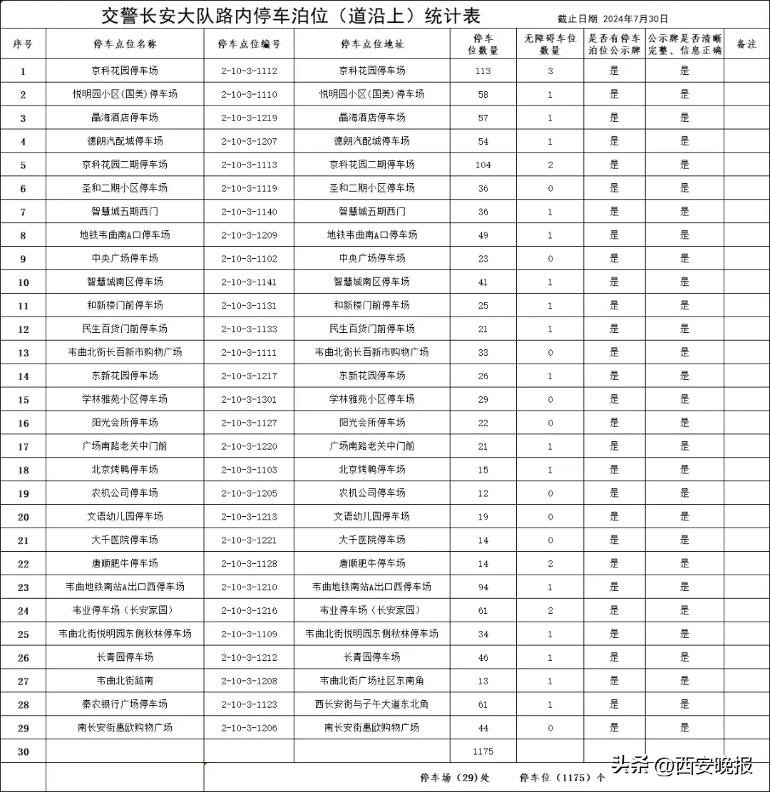 西安全市占道停车泊位公示！看看都在哪里→  第29张