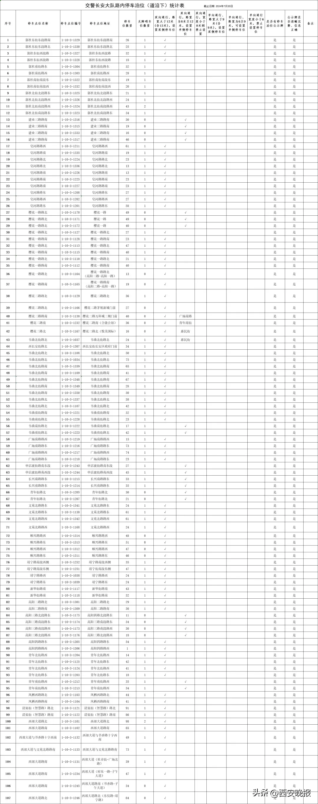 西安全市占道停车泊位公示！看看都在哪里→  第30张