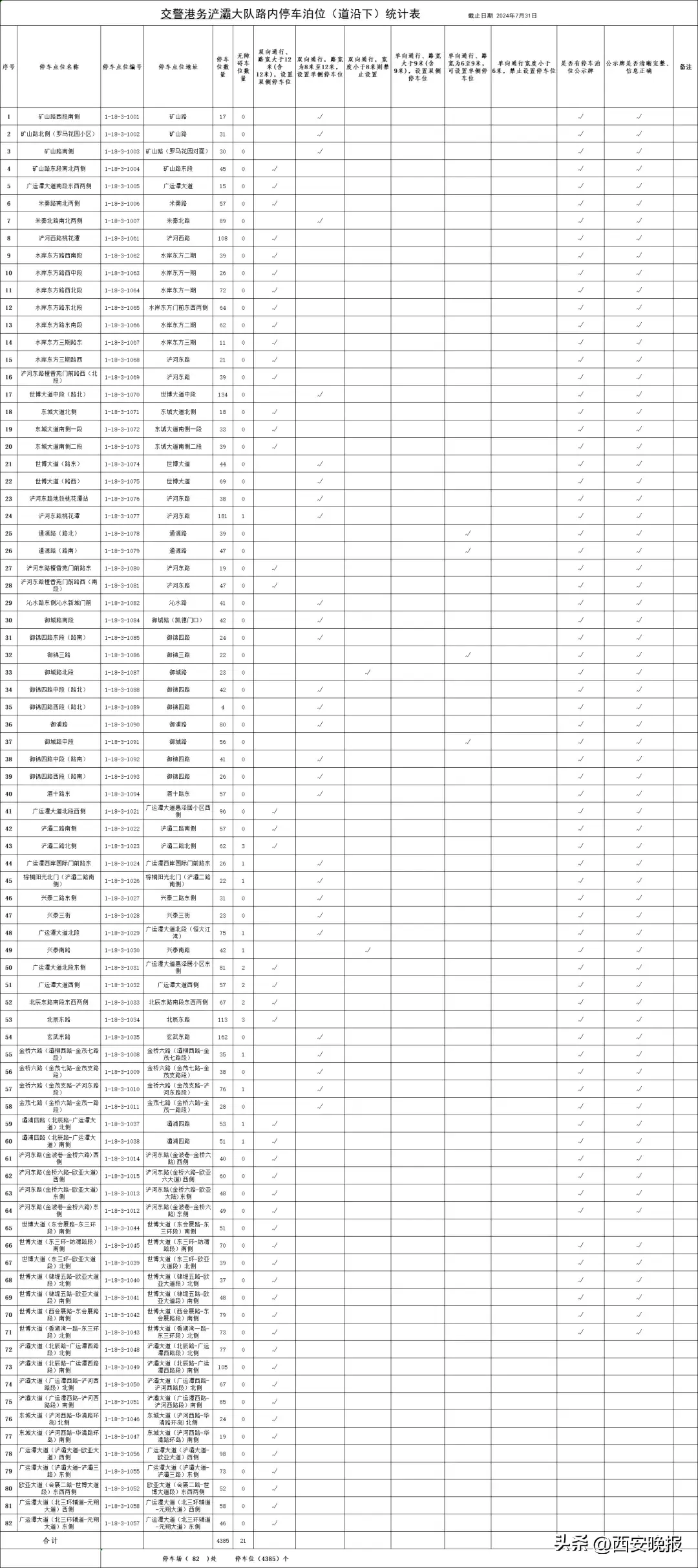 西安全市占道停车泊位公示！看看都在哪里→  第32张