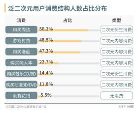 广州的二次元经济学：小“谷子”如何带动新消费？