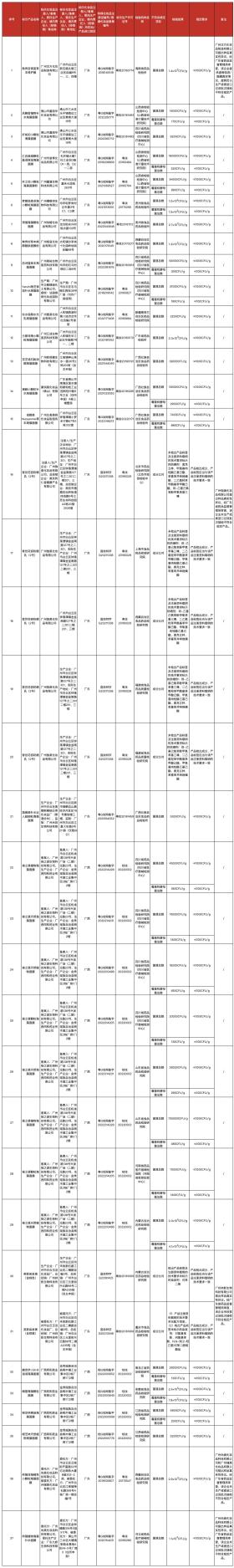 官方通告：立即停售！赶紧自查