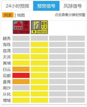 防御强对流！广州启动雷雨大风Ⅳ级应急响应，局地发布暴雨红色预警