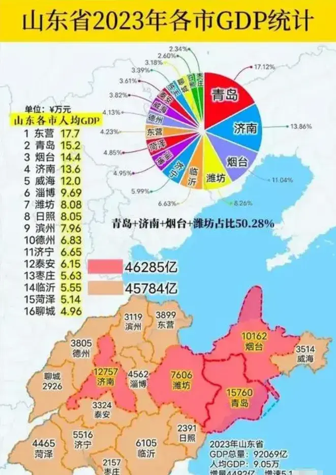 我国6省份已达到发达国家水平，河南、山东均上榜，有你家乡吗？