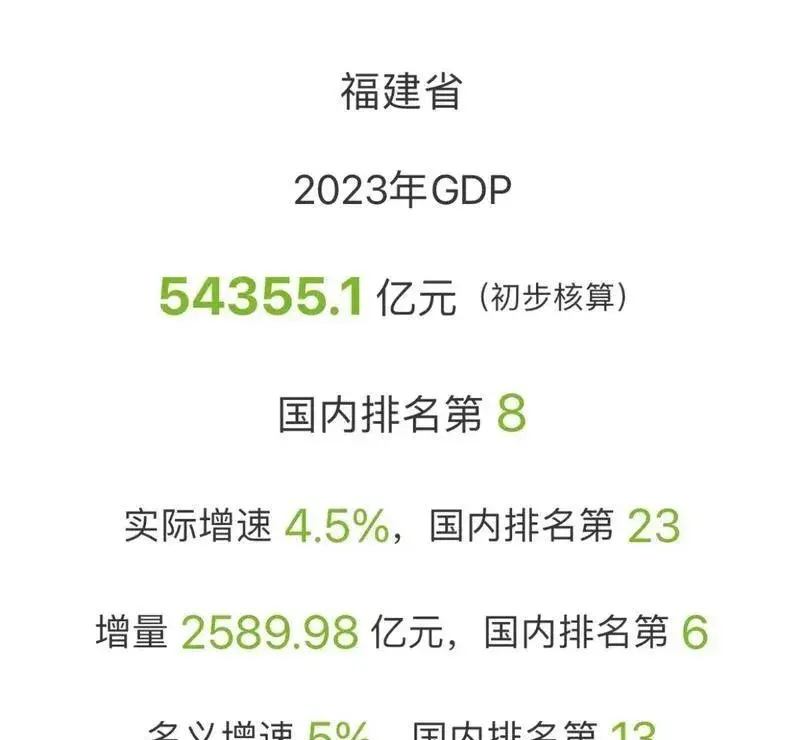 我国6省份已达到发达国家水平，河南、山东均上榜，有你家乡吗？  第27张