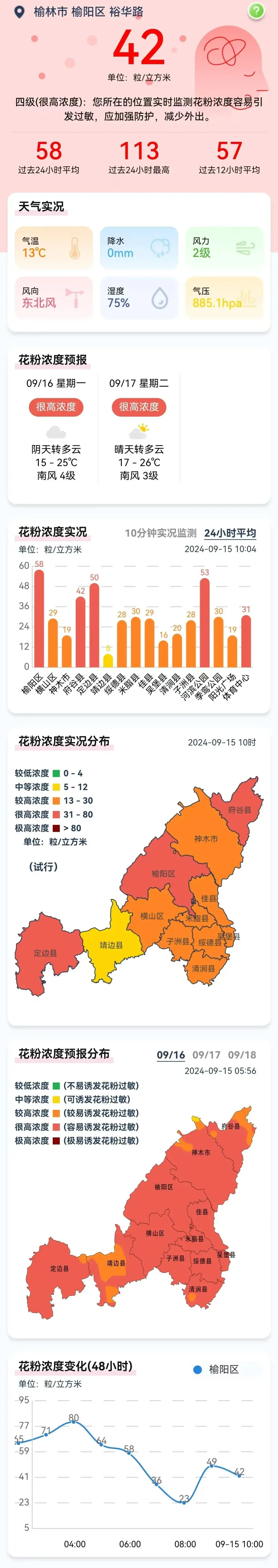 等级四级！榆林市花粉播报（2024.9.15）