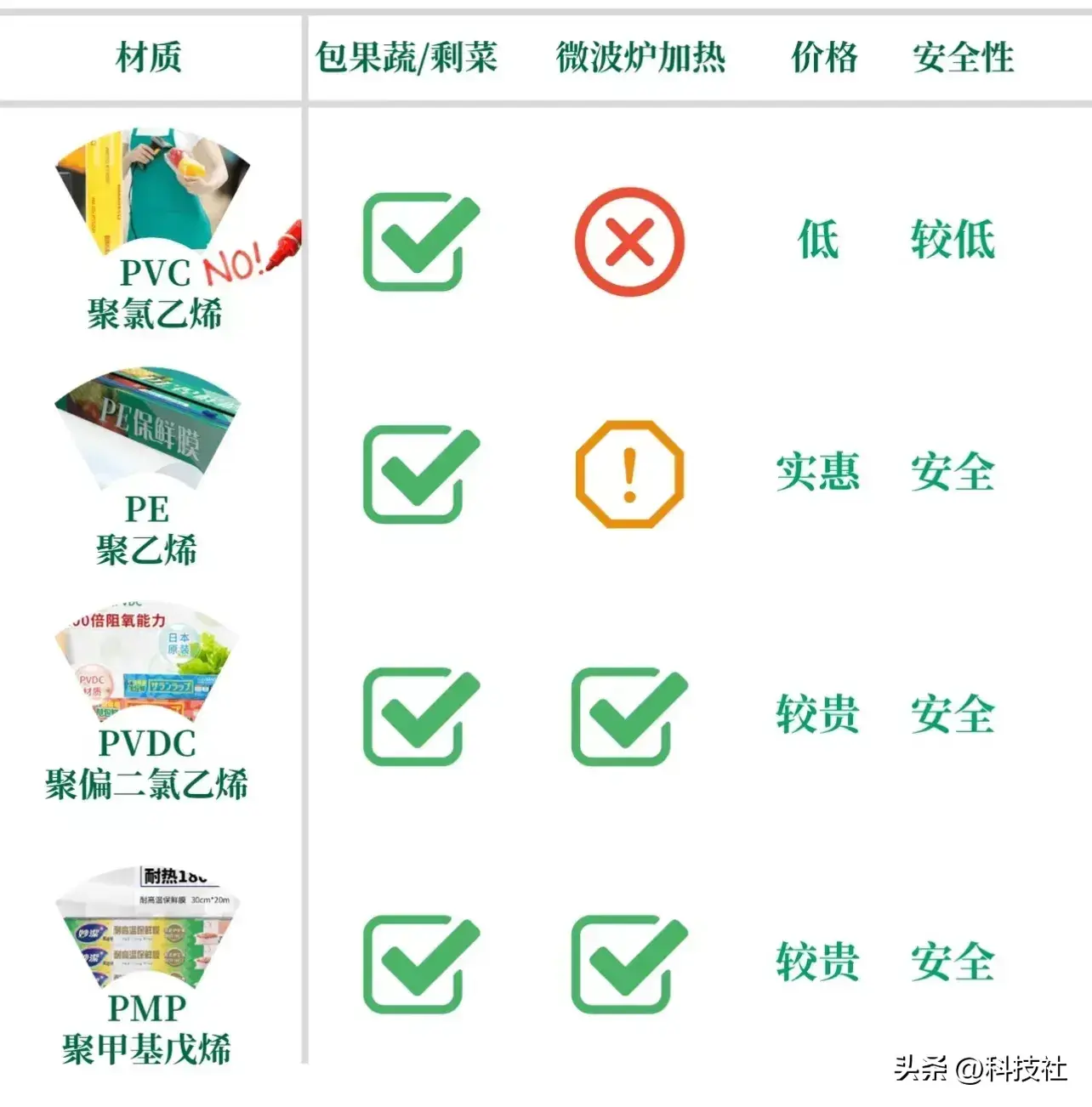 常见的8种日用品，虽便宜但有“剧毒”，家里有的抓紧扔掉！  第24张