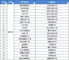 “码”上行动 ⑧｜重庆公共停车场实现纯净缴费  第11张