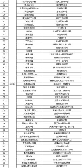 “码”上行动 ⑧｜重庆公共停车场实现纯净缴费  第12张