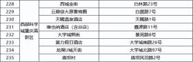 “码”上行动 ⑧｜重庆公共停车场实现纯净缴费  第18张