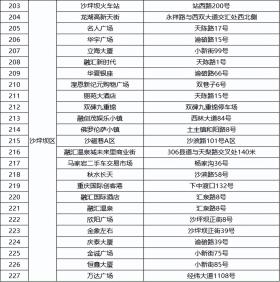 “码”上行动 ⑧｜重庆公共停车场实现纯净缴费  第17张