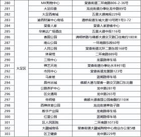 “码”上行动 ⑧｜重庆公共停车场实现纯净缴费  第22张