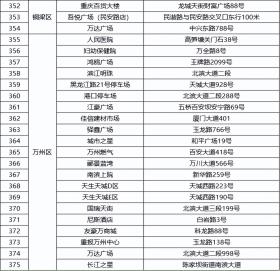 “码”上行动 ⑧｜重庆公共停车场实现纯净缴费  第25张