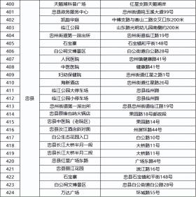 “码”上行动 ⑧｜重庆公共停车场实现纯净缴费  第27张