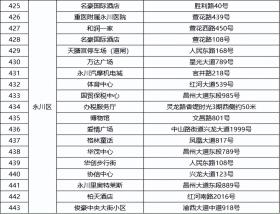 “码”上行动 ⑧｜重庆公共停车场实现纯净缴费  第28张