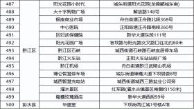 “码”上行动 ⑧｜重庆公共停车场实现纯净缴费  第31张