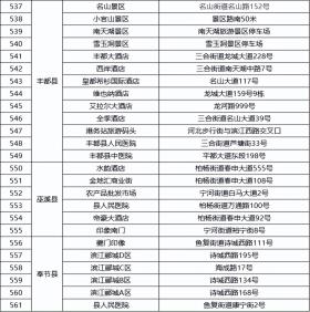 “码”上行动 ⑧｜重庆公共停车场实现纯净缴费  第34张