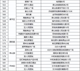 “码”上行动 ⑧｜重庆公共停车场实现纯净缴费  第35张