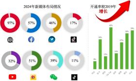 人民日报海外网发布《2024海外华文新媒体影响力报告》