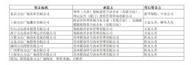 万达大消息！又卖了  第8张