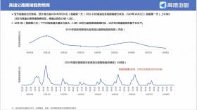 2024国庆假期出行预测报告出炉 湖北拥堵高峰为10月1日  第1张