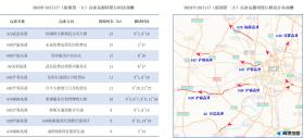 2024国庆假期出行预测报告出炉 湖北拥堵高峰为10月1日  第2张