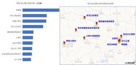 2024国庆假期出行预测报告出炉 湖北拥堵高峰为10月1日  第3张