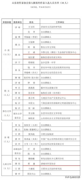 潍坊4人入围！省作协第七批签约作家公示  第1张