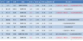 10款热门插座硬核对比，看看哪款才是最值得买的  第31张