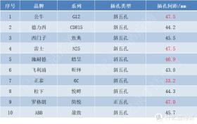 10款热门插座硬核对比，看看哪款才是最值得买的  第34张